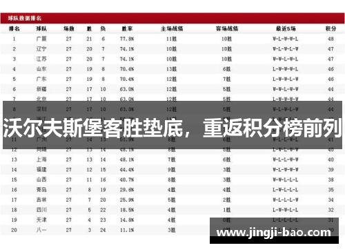 沃尔夫斯堡客胜垫底，重返积分榜前列